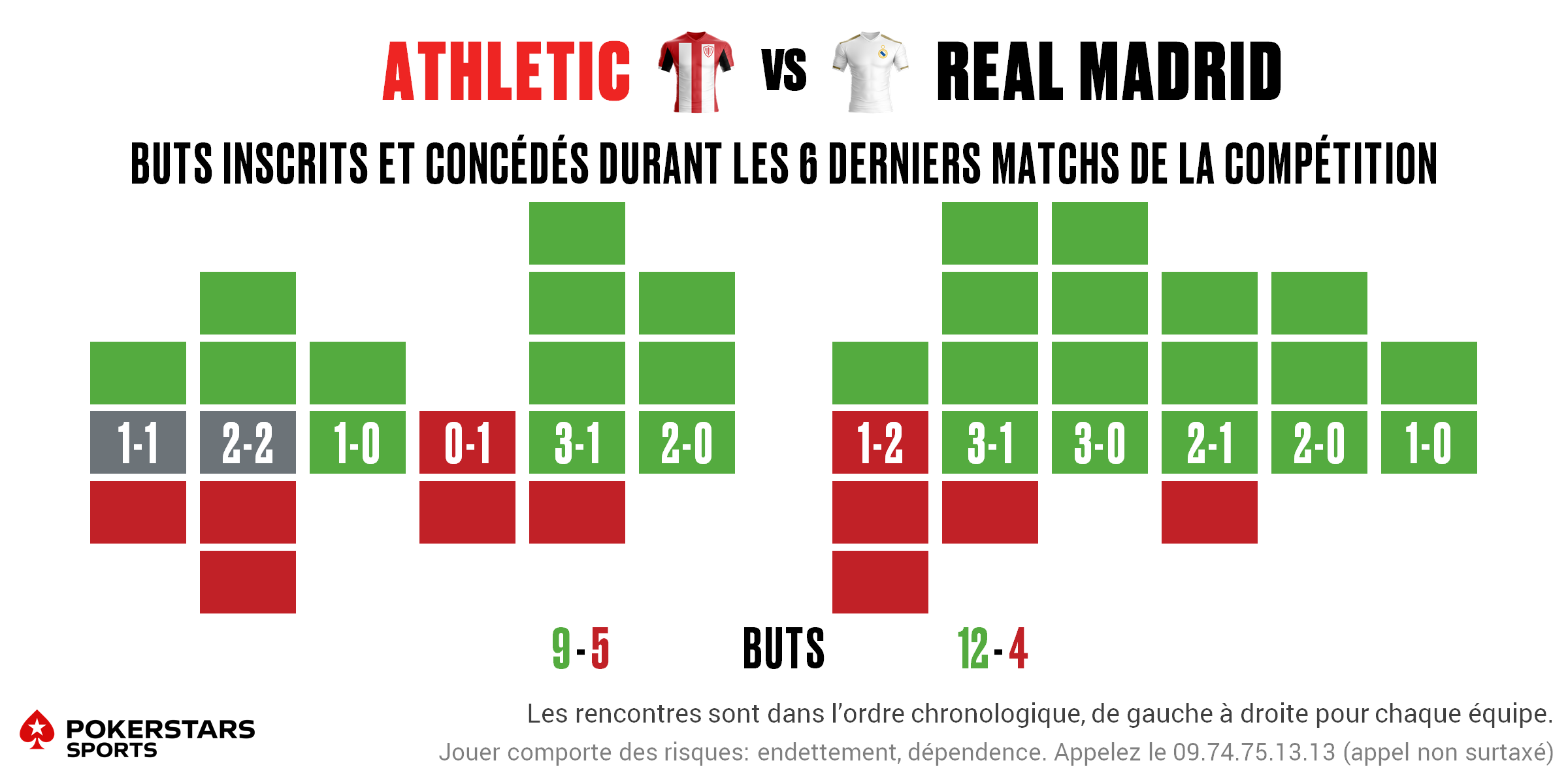Bilbao v Real - Form FR